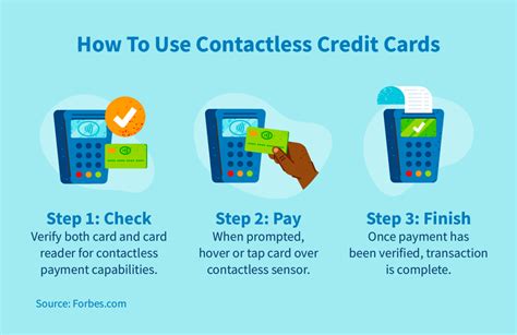 uncc how to use the contactless card|uncc 49er credit card.